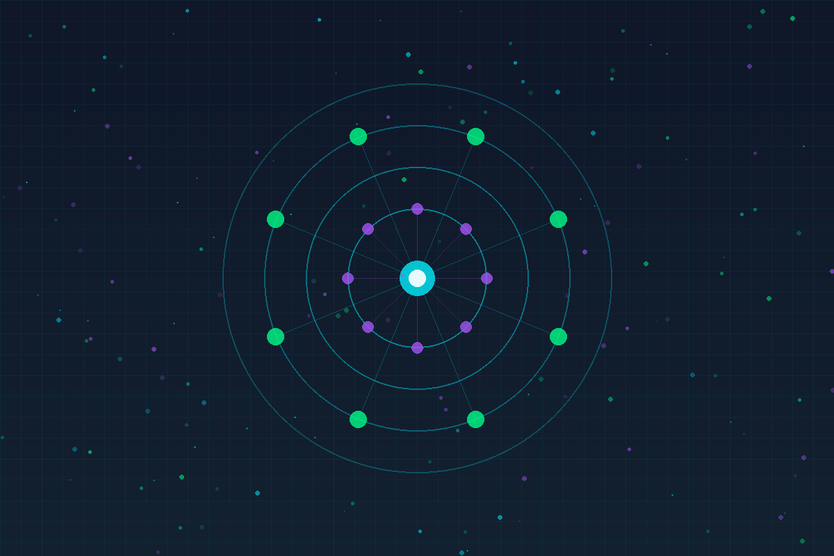 Chabatrading team visualization